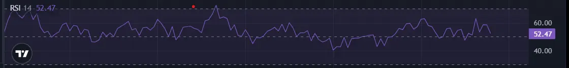 Virtual RSI chart from TradingView