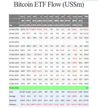 Image showing Bitcoin ETF flow