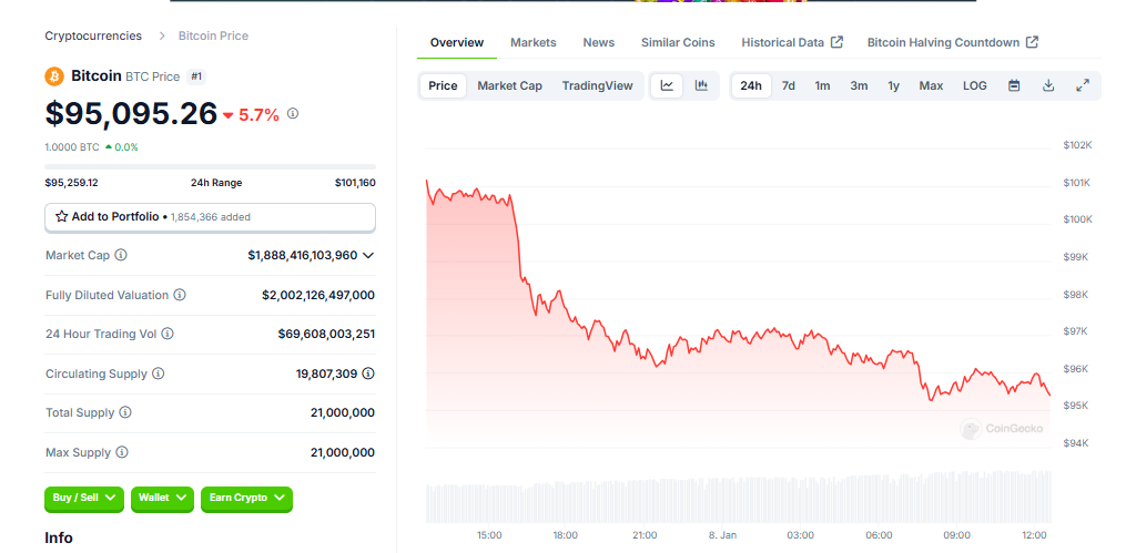 Bitcoin Price Chart Live